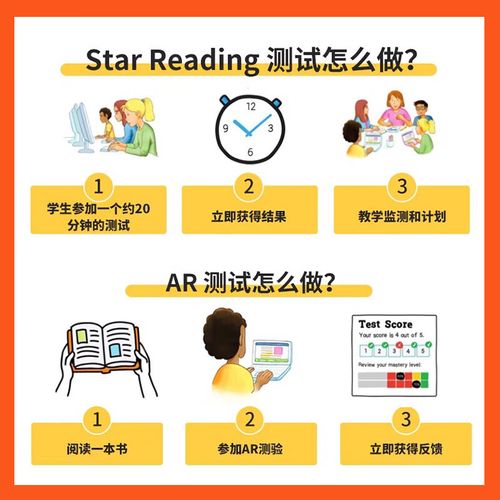 ar reading quiz,Ar Reading Quiz: A Comprehensive Guide