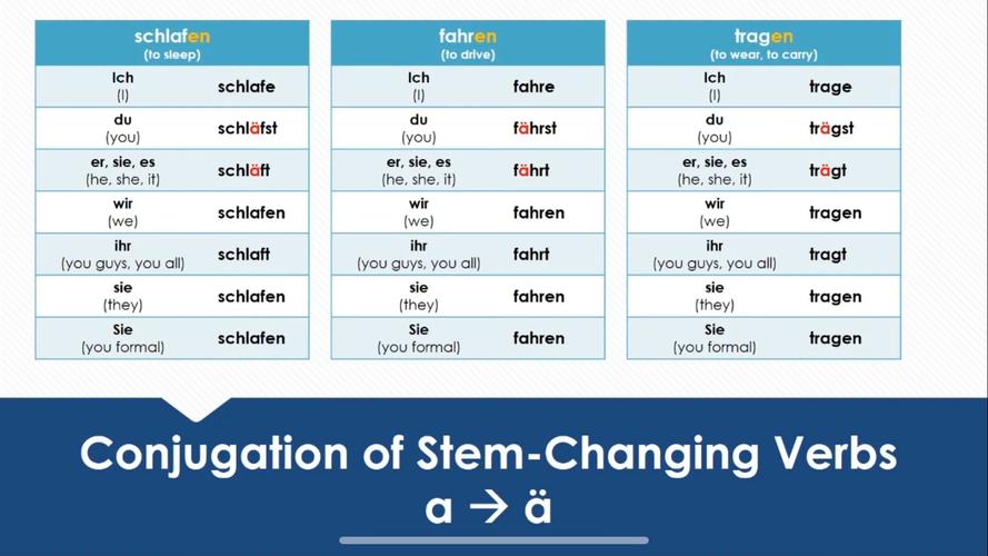 ar verb conjugation chart,Understanding the AR Verb Conjugation Chart: A Detailed Guide for You