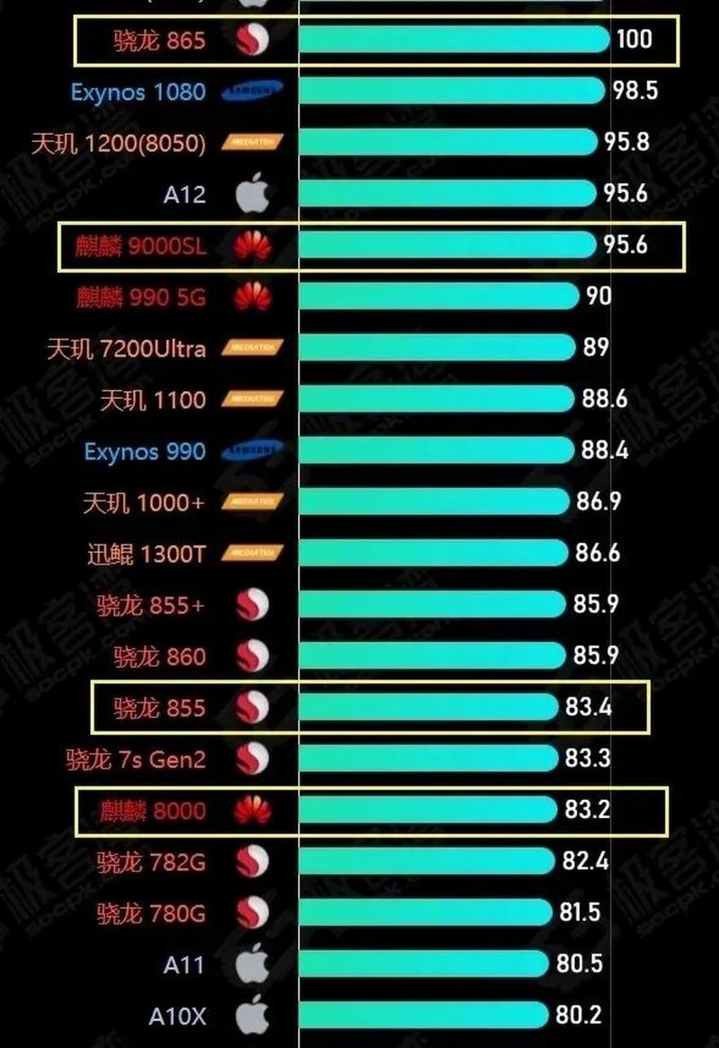 7s gen2 vs 7 gen 1 ar,7s Gen2 vs 7 Gen 1 AR: A Comprehensive Comparison