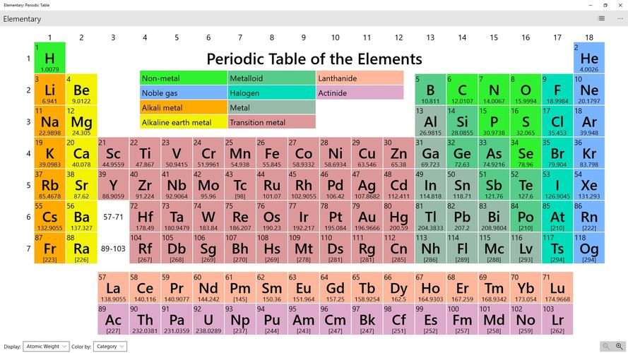 ar periodic table