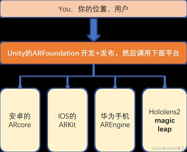 ar apps,AR Apps: A Comprehensive Guide for Users and Developers