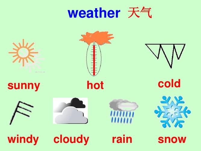 gravette ar weather,Gravette AR Weather: A Comprehensive Guide