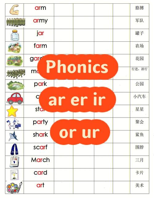 vosotros conjugation ar er and ir,Vosotros Conjugation: A Detailed Guide for You