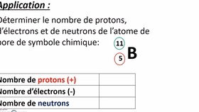 ar protons neutrons electrons,Understanding the Building Blocks of Matter: Ar Protons, Neutrons, Electrons