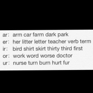 ar er ir,What Are ‘ar’, ‘er’, and ‘ir’ Sounds?