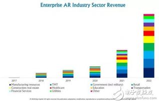 enterprise ar,Enterprise AR: Revolutionizing Business Operations