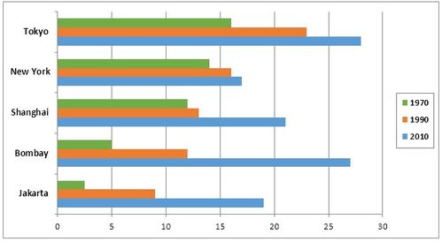 ar cities by population,Ar Cities by Population: A Detailed Multidimensional Overview