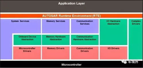 what is ar zone application,What is AR Zone Application?