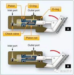 pump action ar,Pump Action AR: A Comprehensive Guide