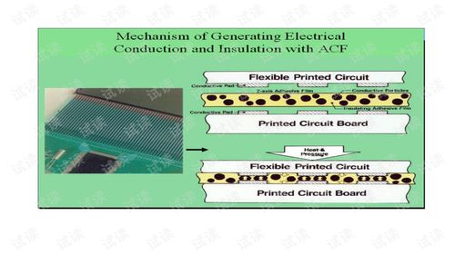 Acf of ar process pdf,Acf of Ar Process Pdf: A Comprehensive Guide