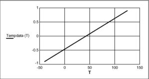 temperature in fayetteville ar,Temperature in Fayetteville, AR: A Comprehensive Guide