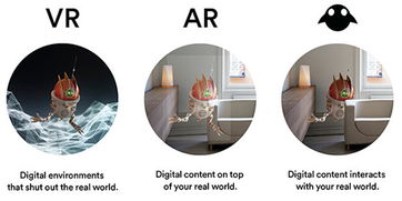 describe ar vr and mr,Describe AR, VR, and MR: A Comprehensive Guide