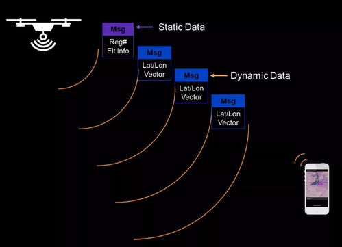 ar drone no internet connection,Ar Drone No Internet Connection: A Comprehensive Guide