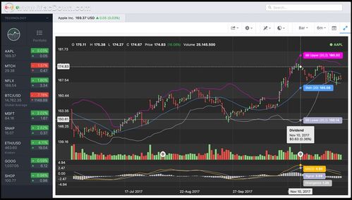 stock for ar,Market Overview